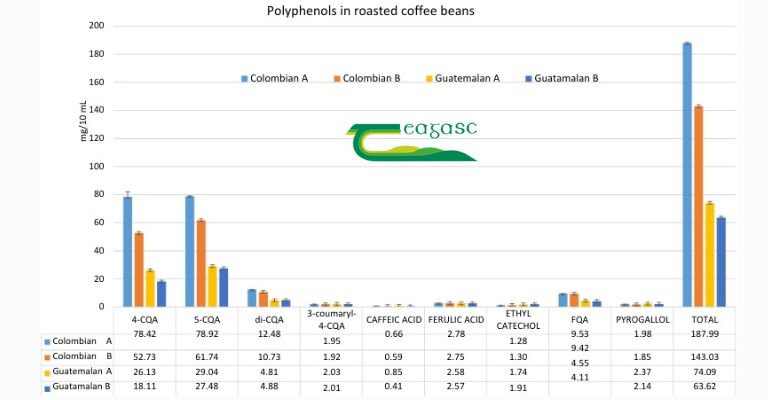 Kefircoffee® Premium Decaffeinated Guatemalan Arabica Coffee Beans – 250g